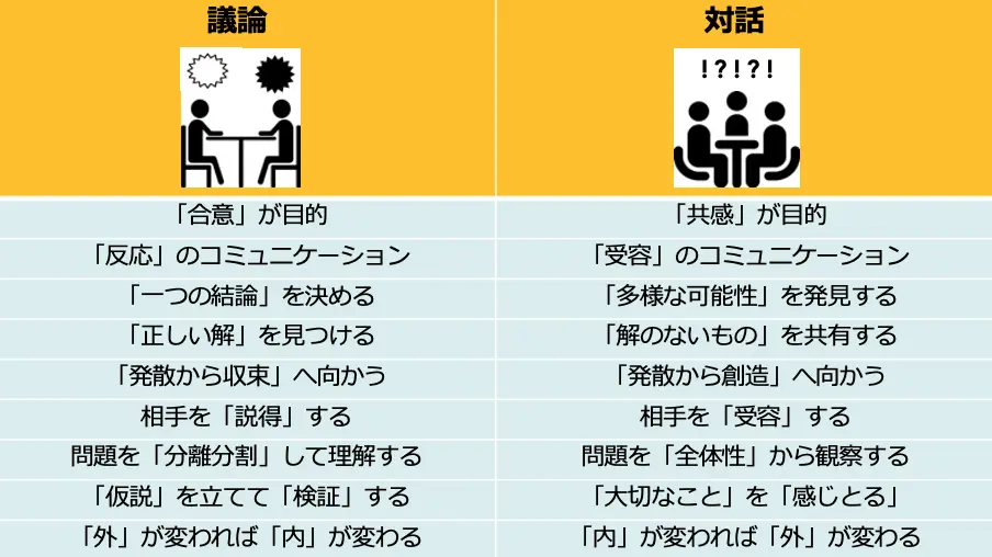 わかりあえないのは「議論」をするから・・・「対話」によるチーム運営