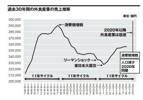 （筆者作成）