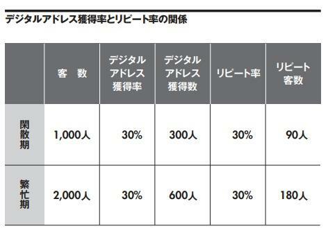 （筆者作成）