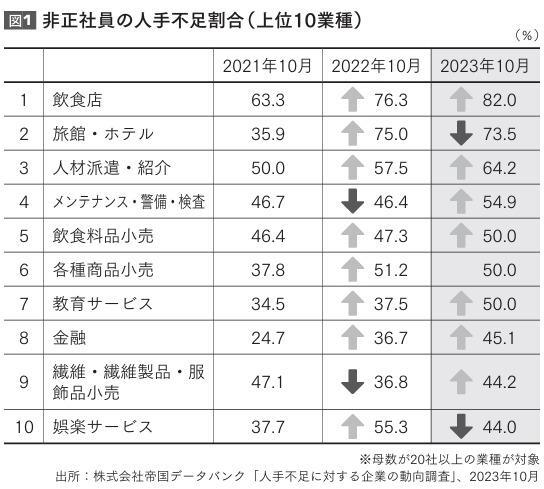 （筆者作成）