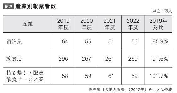 （筆者作成）