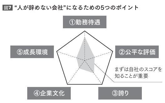 （筆者作成）