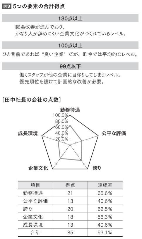 （筆者作成）