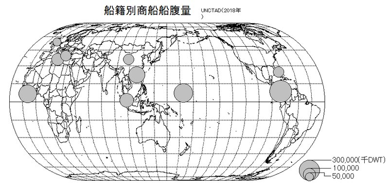 世界の船籍別商船船腹量の上位10か国を示した図形表現図（著者が作成）