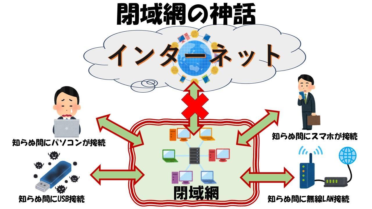 事実上存在しない閉域網