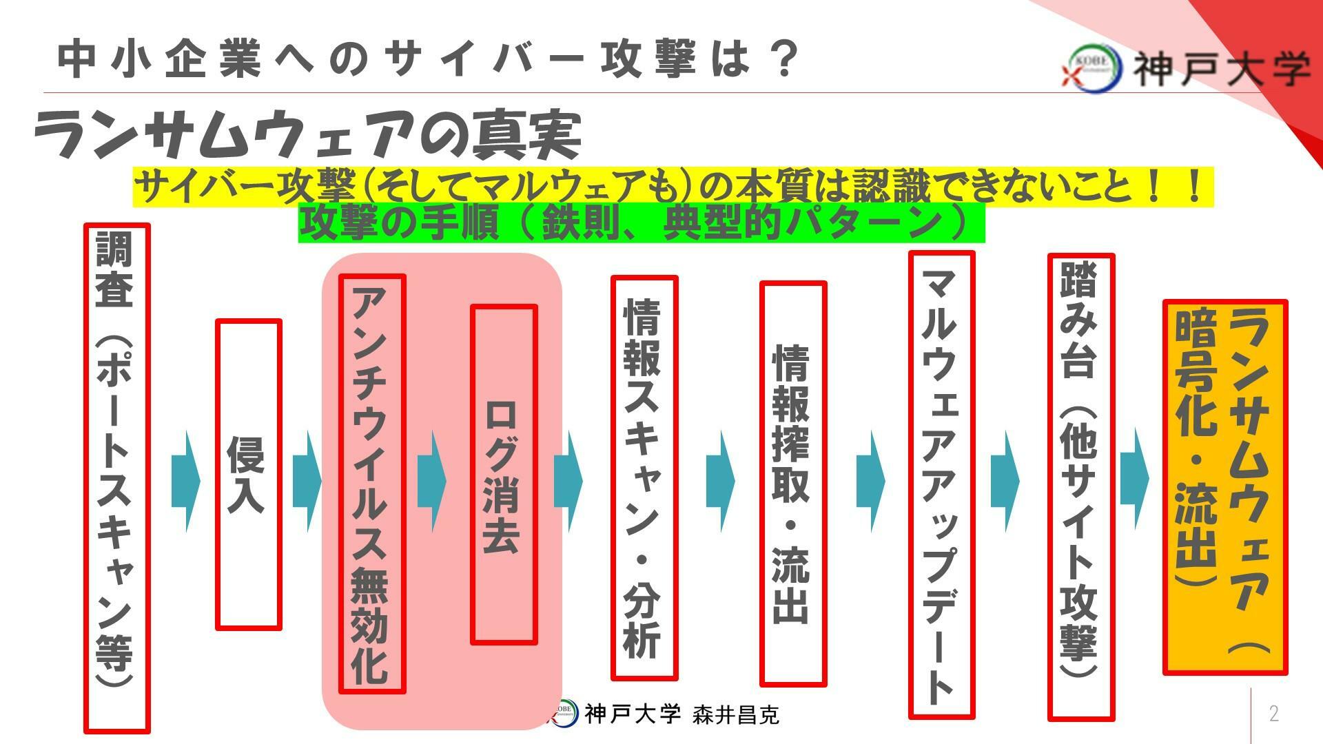 ランサムウェアの真実