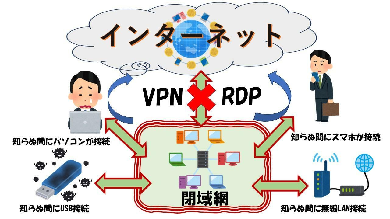 VPNだけが原因ではない！