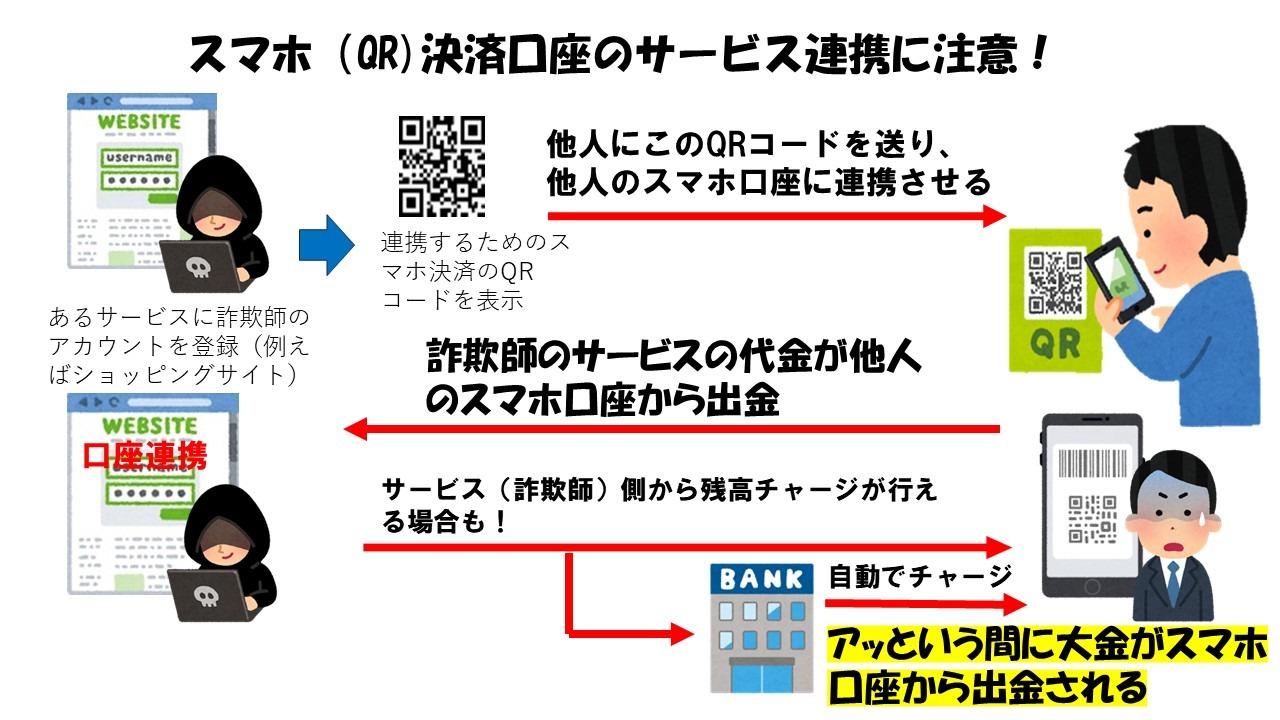 詐欺被害救済手順書 振り込め詐欺等の被害に遭われた場合｜セキュリティ｜イオン銀行