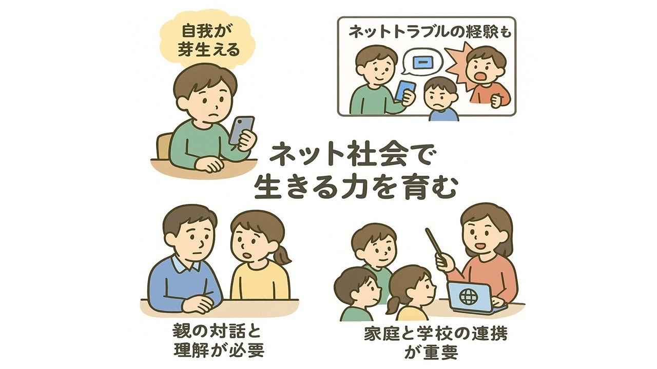 夏休み本番、子供のネットトラブル、親は? #エキスパートトピ(森井昌克) - エキスパート - Yahoo!ニュース