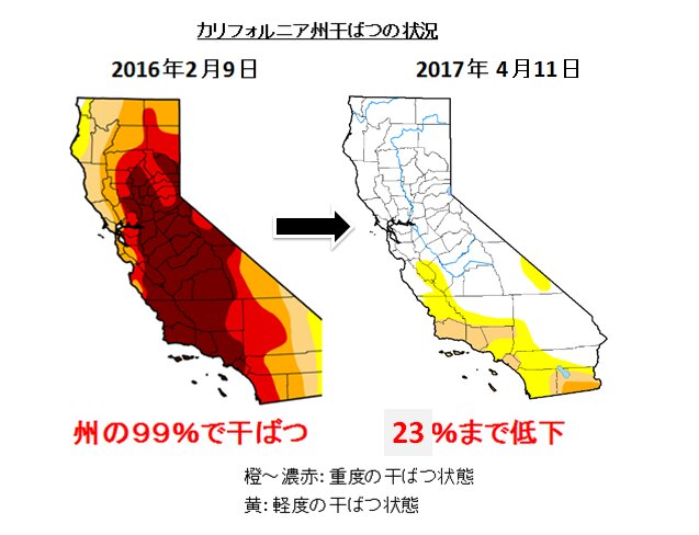 2016年と2017年の比較。U.S. Drought Monitor