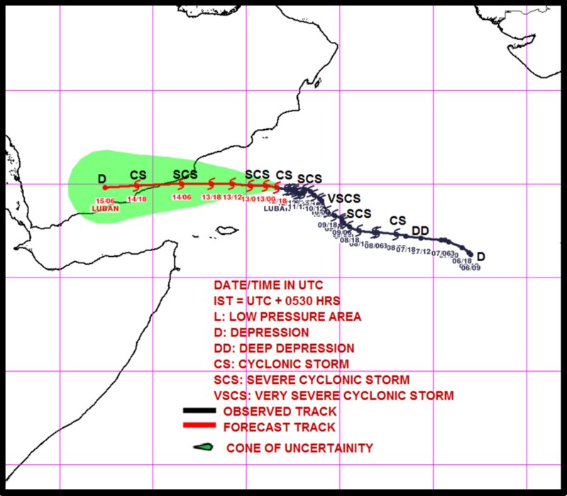 ルバンの予想進路図（提供: インド気象局）