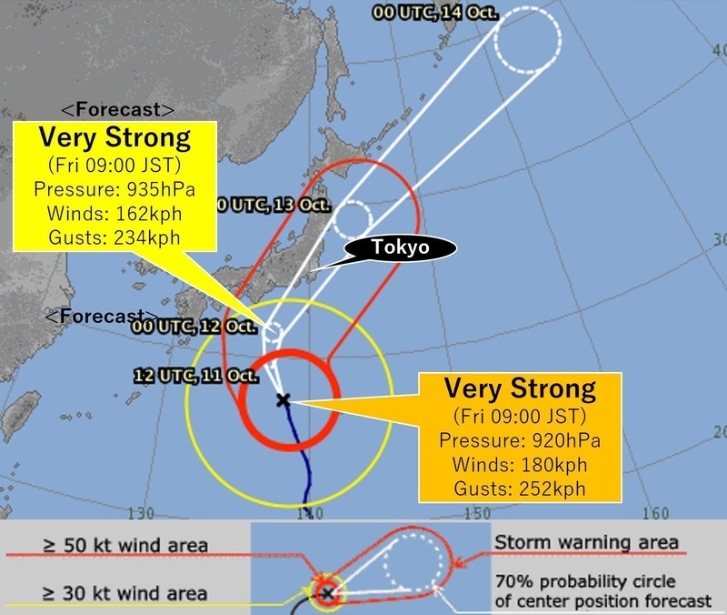Information added to the forecast track issued by JMA
