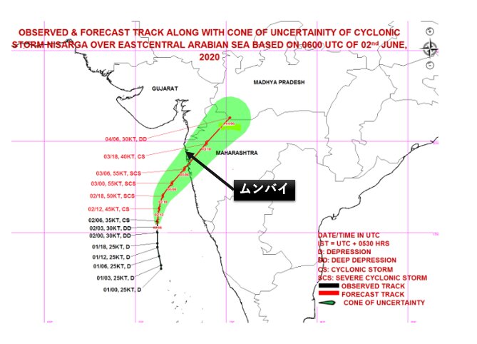 インド気象庁発表の予想進路図に筆者加筆