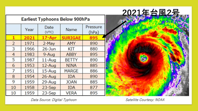 もっとも早い時期に発生した800hPa台の台風ランキング。筆者作成 (右の衛星写真はNOAA出典。)