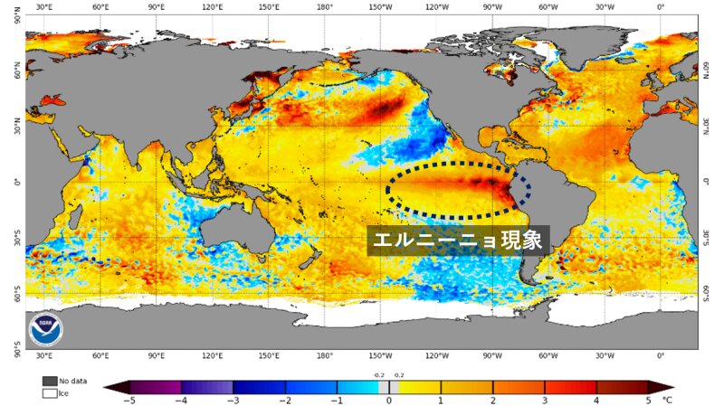 7月4日の海水温の偏差の図。太平洋東部が平年よりも高温＝エルニーニョ現象。 (NOAA出典の図に筆者加筆)