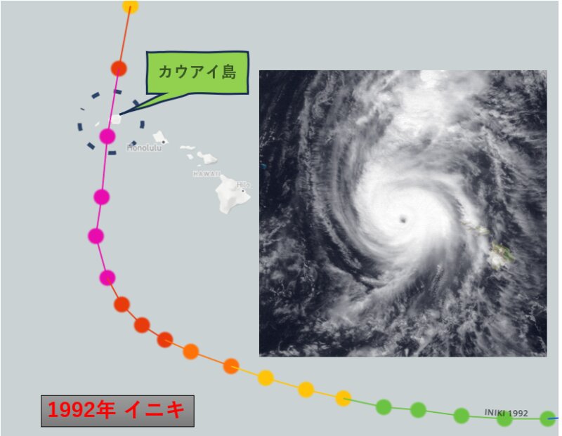 南から突進してきた1992年のハリケーン・イニキ (NOAA出典の図と写真に筆者加筆)