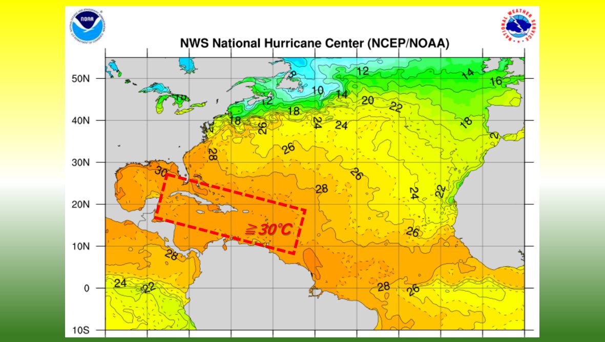 NOAA出典の1日の北部大西洋の海水温 (筆者加筆)