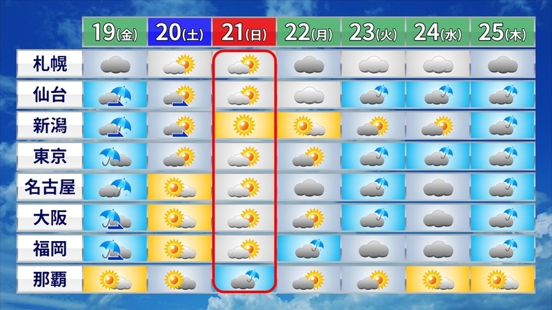 6月18日11時発表 全国の週間予報(ウェザーマップ)