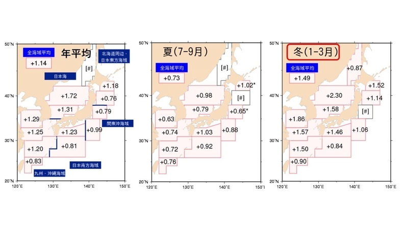 日本近海の海水温の上昇率（℃/100年）（気象庁）