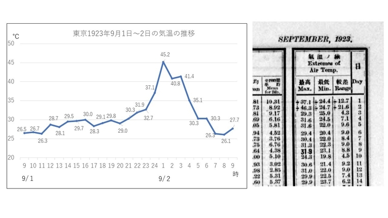 日本の最高気温の記録は46 3 である 森田正光 個人 Yahoo ニュース 日本の最高気温の記録は46 3 である 森田正光 個人 Yahoo ニュース