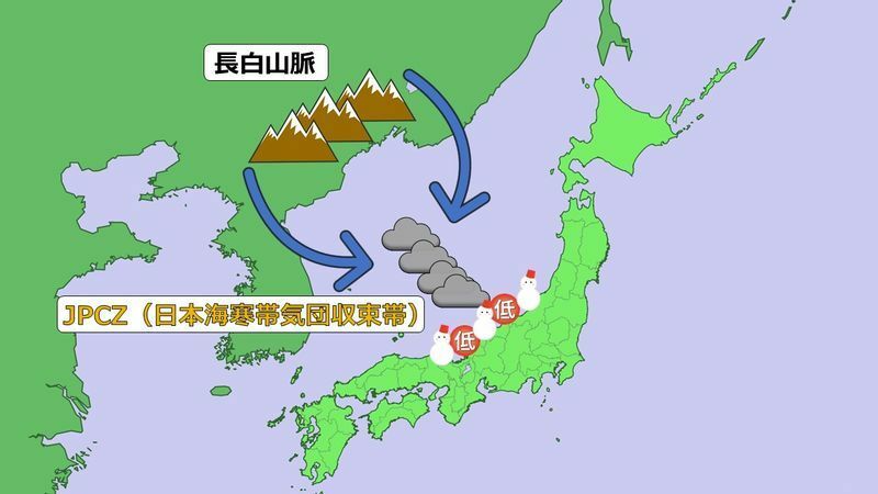 JPCZ(日本海寒帯気団収束帯）の模式図　スタッフ作成