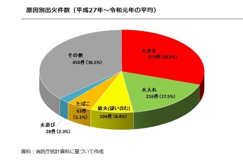 出典　林野庁HP