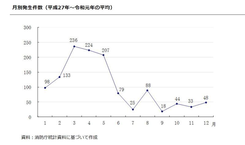 出典 林野庁HP