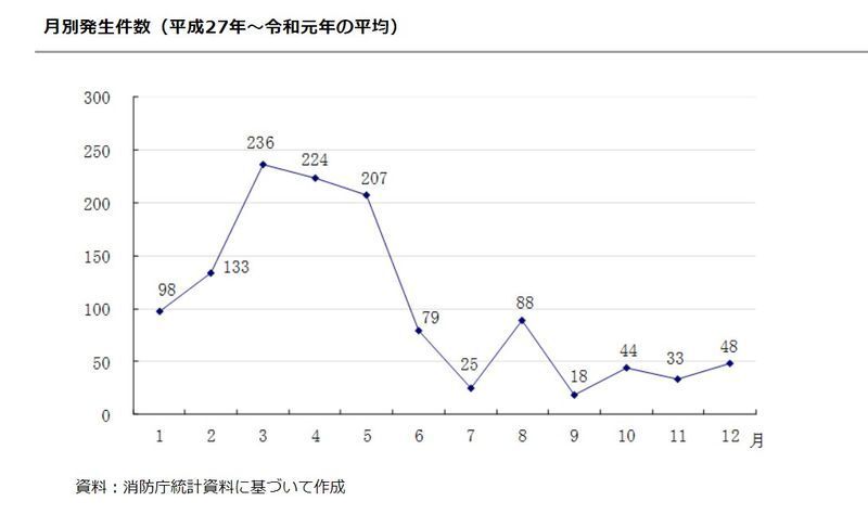 出典　林野庁HP