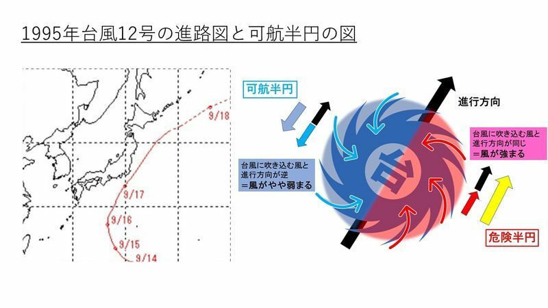 1995年台風12号の進路図（出典　気象庁）と可航半円の図（スタッフ作成）