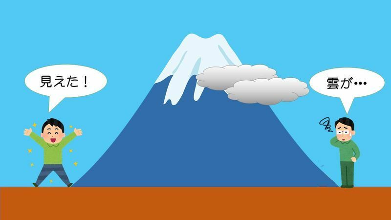 富士山の初冠雪の観測　（スタッフ作成）