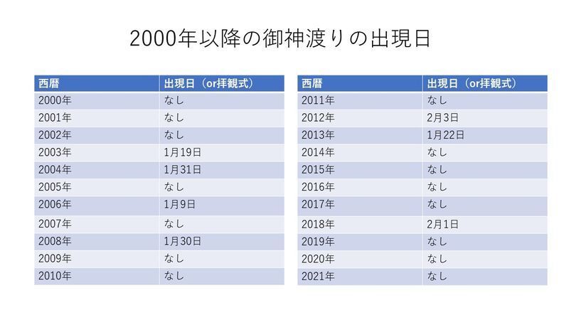 各新聞記事などをもとにスタッフ作成