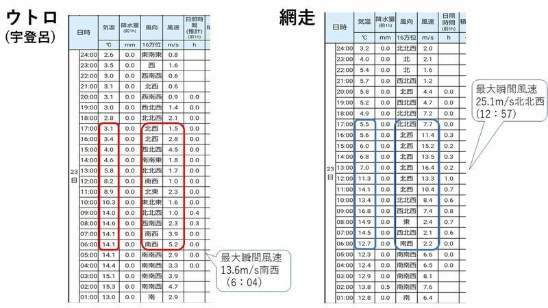 4月23日（金）のウトロと網走のアメダスデータ　出典：気象庁　スタッフ加工