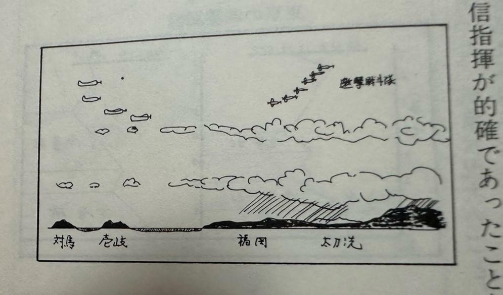 ゼロ戦の飛んでいた高さ　雲二層の上空とみられる　出典：気象戦史概論