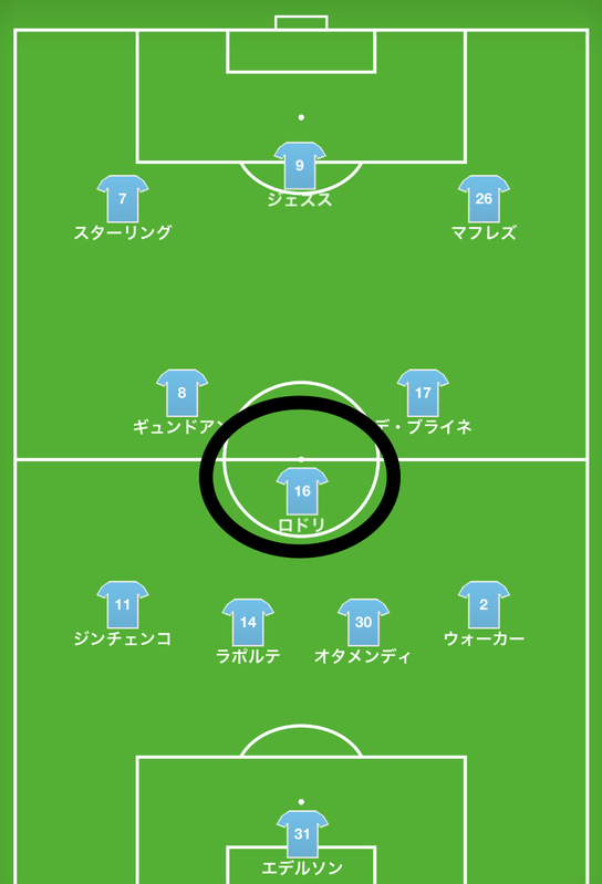 グアルディオラの描く ボランチ像 とは バルサ バイエルン シティで選ばれた選手とスタイルの変遷 森田泰史 個人 Yahoo ニュース グアルディオラの描く ボランチ像 とは バルサ バイエルン シティで選ばれた選手とスタイルの変遷 森田泰史 個人 Yahoo ニュース