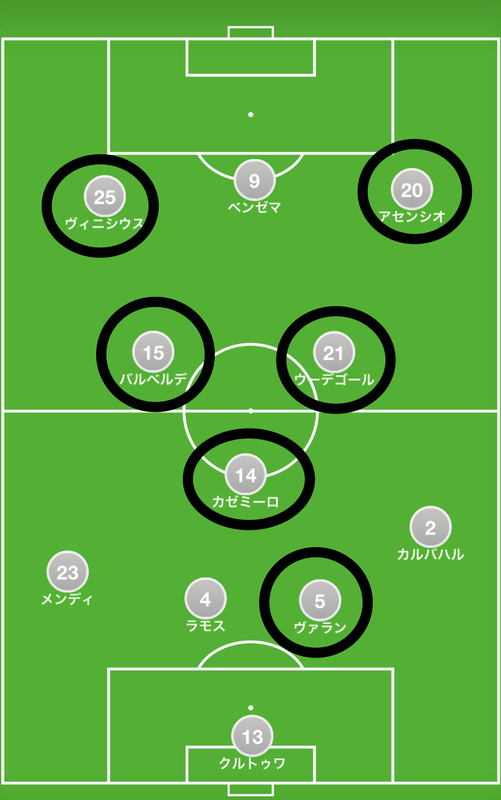 マドリーの予想スタメンと若くして加入した選手／筆者作成