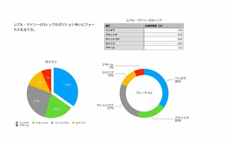 筆者作成