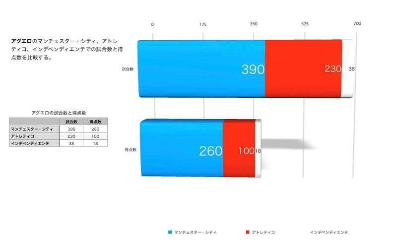 筆者作成