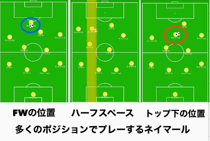 森保ジャパンはブラジルに善戦したのか ネイマールのフリーロールと 混沌 を創造された際に必要な対応策 森田泰史 個人 Yahoo ニュース 森保ジャパンはブラジルに善戦したのか ネイマールのフリーロールと 混沌 を創造された際に必要な対応策 森田泰史 個人 Yahoo ニュース