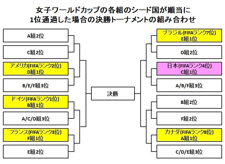 女子ワールドカップ展望 なでしこジャパンがｗ杯を連覇するための重要なポイントとは 村上アシシ 個人 Yahoo ニュース