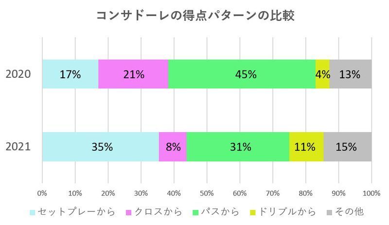 (筆者作成）