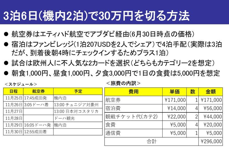 カタールW杯 チケットフレーム ケース うのにもお得な情報満載 www.m