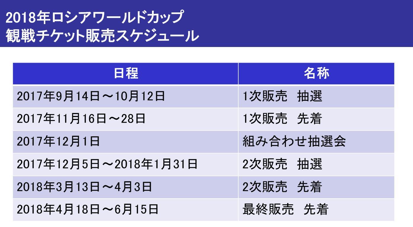 【メーカー直売】の商品をすべて 北中米ワールドカップの観戦チケットの手配方法（村上アシシ 応援グッズ