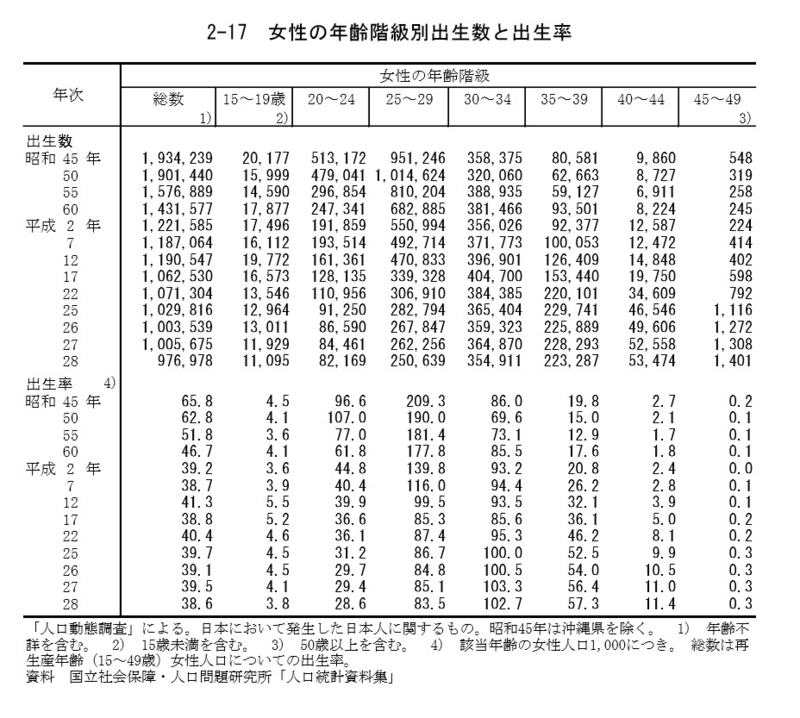 総務省統計局HP（https://www.stat.go.jp/data/nihon/02.html）より