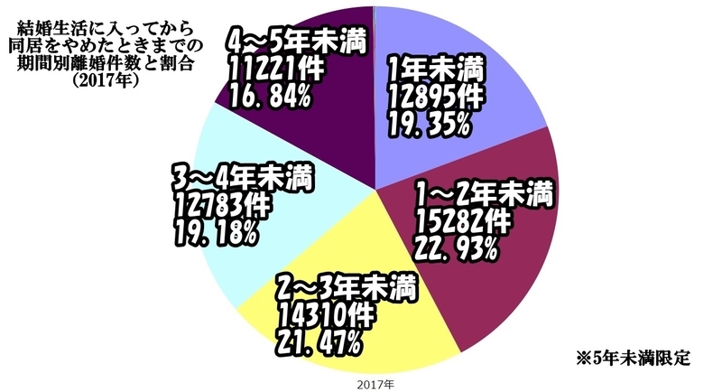 人口動態調査 人口動態統計を掲載したe-Stat（日本の統計が閲覧できる政府統計ポータルサイト）をもとに筆者が加筆して作成