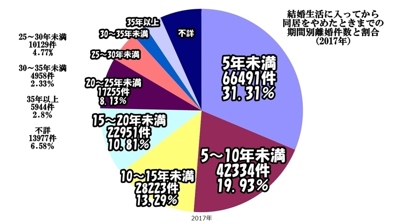 人口動態調査 人口動態統計を掲載したe-Stat（日本の統計が閲覧できる政府統計ポータルサイト）をもとに筆者が加筆して作成