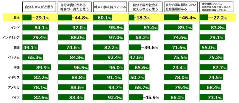 日本財団「18歳意識調査」第20回 テーマ：「国や社会に対する意識」（9カ国調査）