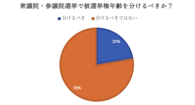 出典：日本若者協議会