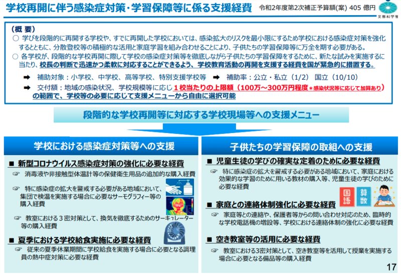 出典:令和2年度文部科学省第2次補正予算案事業別資料集