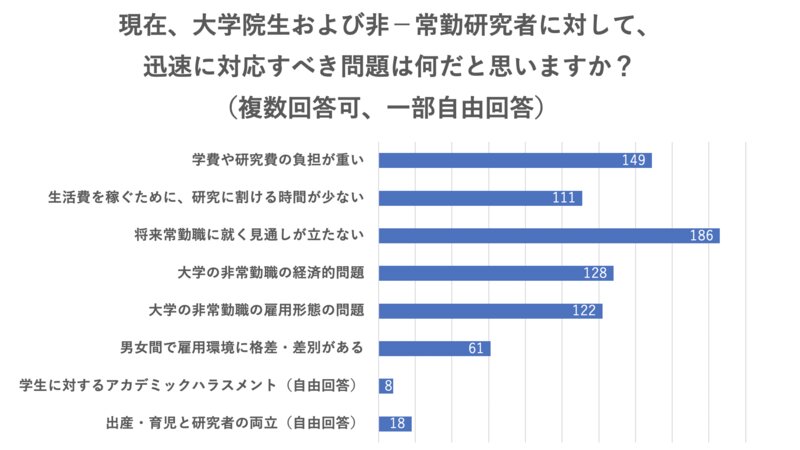 大学院生にも給付型奨学金を 国は科学を衰退させたいとしか思えない 若手研究者の切実な声 室橋祐貴 個人 Yahoo ニュース 大学院生にも給付型奨学金を 国は科学を衰退させたいとしか思えない 若手研究者の切実な声 室橋祐貴 個人 Yahoo ニュース