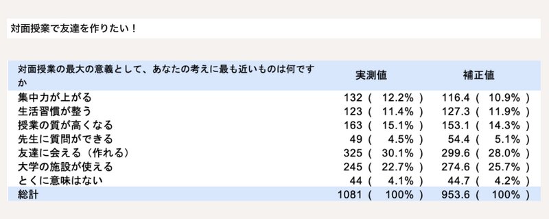 出典:立命館1000人アンケート